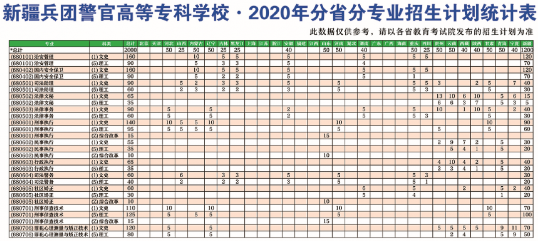 2000人!欢迎全国学子报考新疆兵团警官高等专科学校(附招生简章)