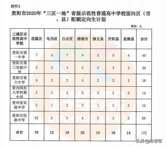 贵阳2020年各区县GDP_很多年前的贵阳
