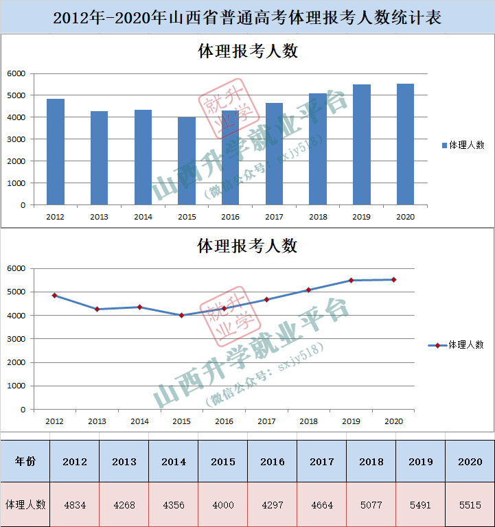 山西省十三五体育人口_山西省市人口分布(3)