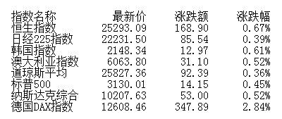 突破后|盘前：大盘突破后或继续上攻 把握经济复苏和宏观政策主线