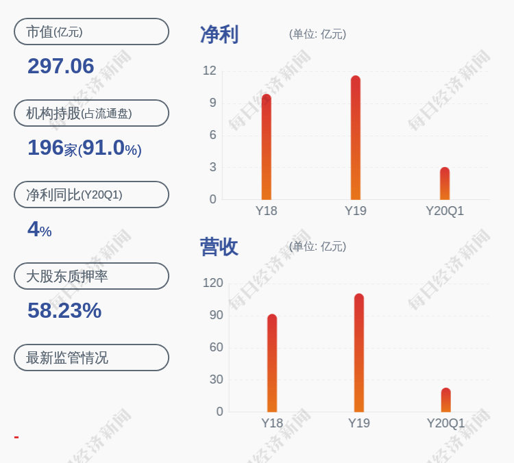 公司|顾家家居：股东TBHome解除质押约498万股