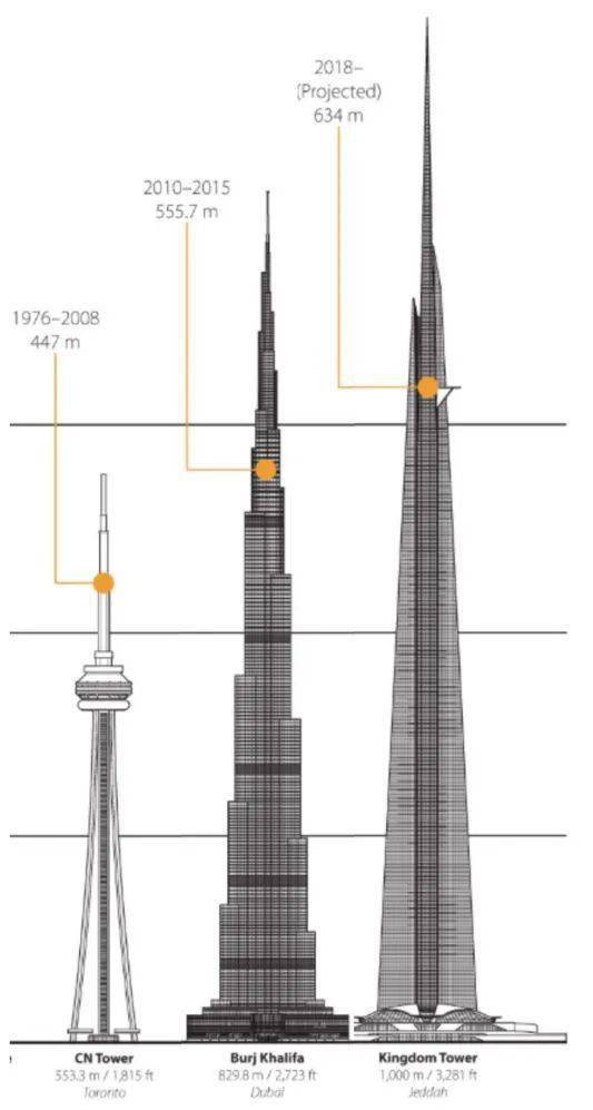 结构| 加拿大国家通讯塔cn tower结构详解