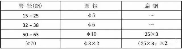 中建八局施工质量标准化图册(土建、安装、样板),三维图做的没话说!