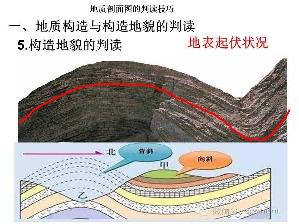 地质剖面图中构造判读技巧