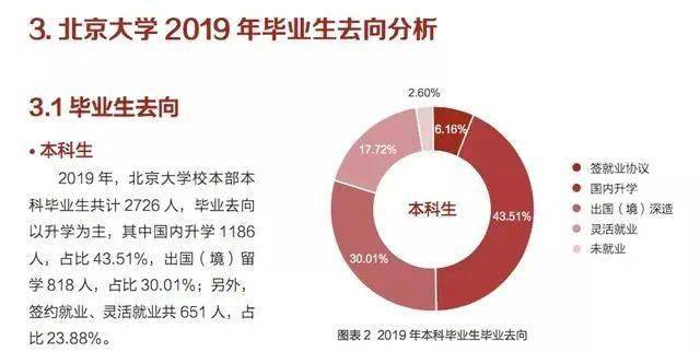 北京人口大学生本科生比例是多少_人口普查(3)