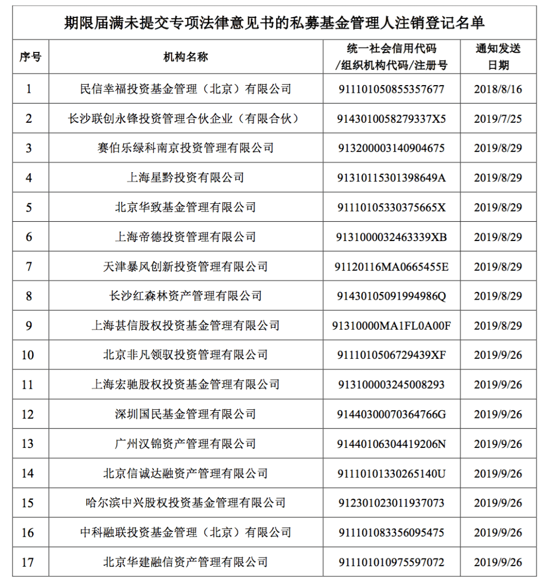 私募|突发！暴风系私募被注销了