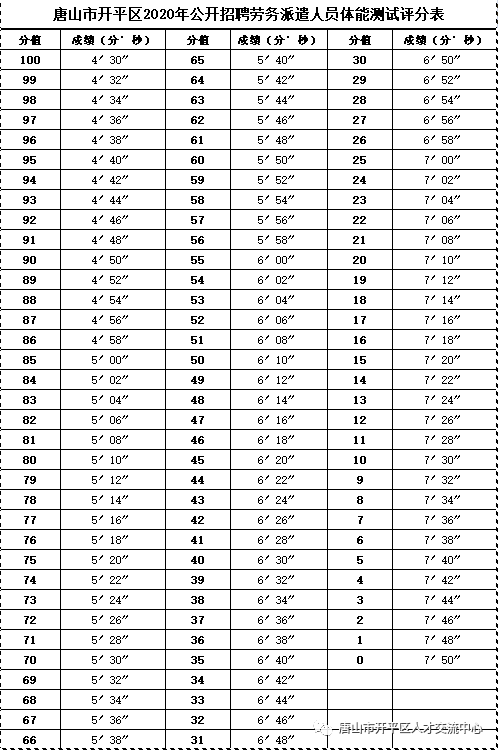 唐山市遵化市人口来源_遵化市地图(2)