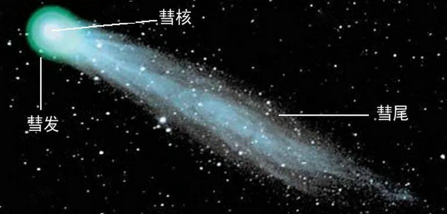 哈雷彗星,海南岛,我