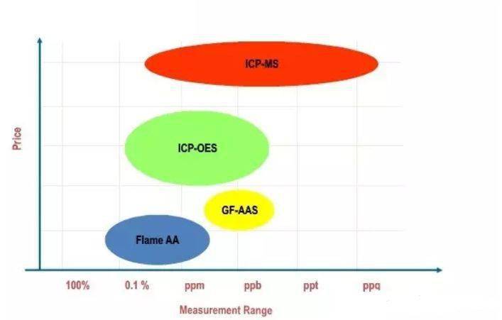 電感耦合等離子體（ICP）