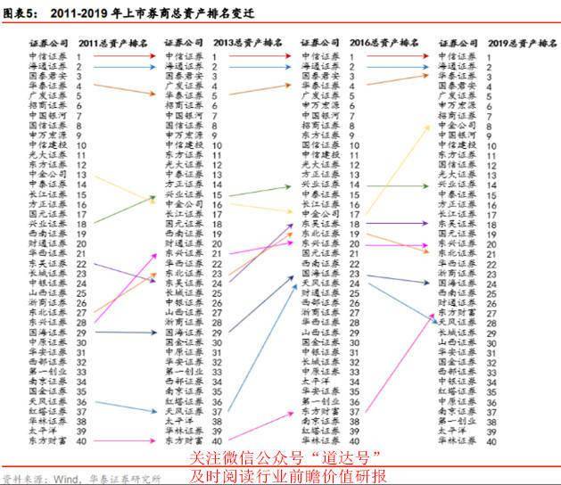 市场|牛市真来了？非银金融或成下半年A股“刺激战场”——钱瞻研报