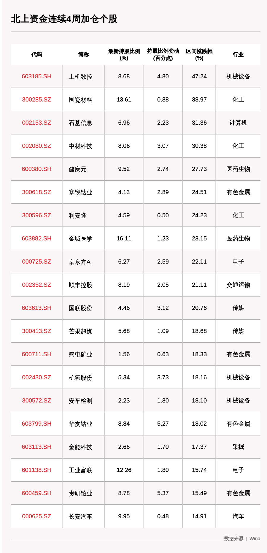 动向|一周沪深股通动向曝光：这30只个股净买入最多（附名单）