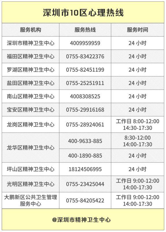 考前焦虑可拨这串电话号码,深圳开通