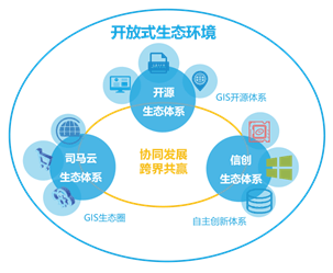 开放生态体系本次九州发布的同时,在核心技术突破及国产化链条基础上