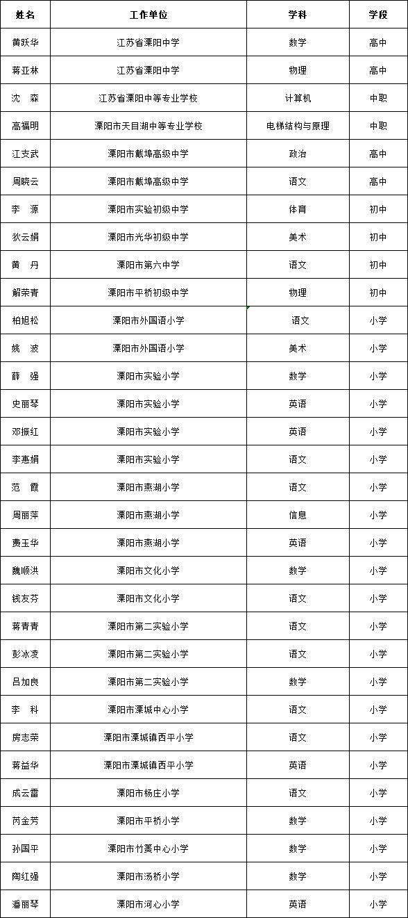 溧阳市人口有多少_溧阳 有多少人(2)