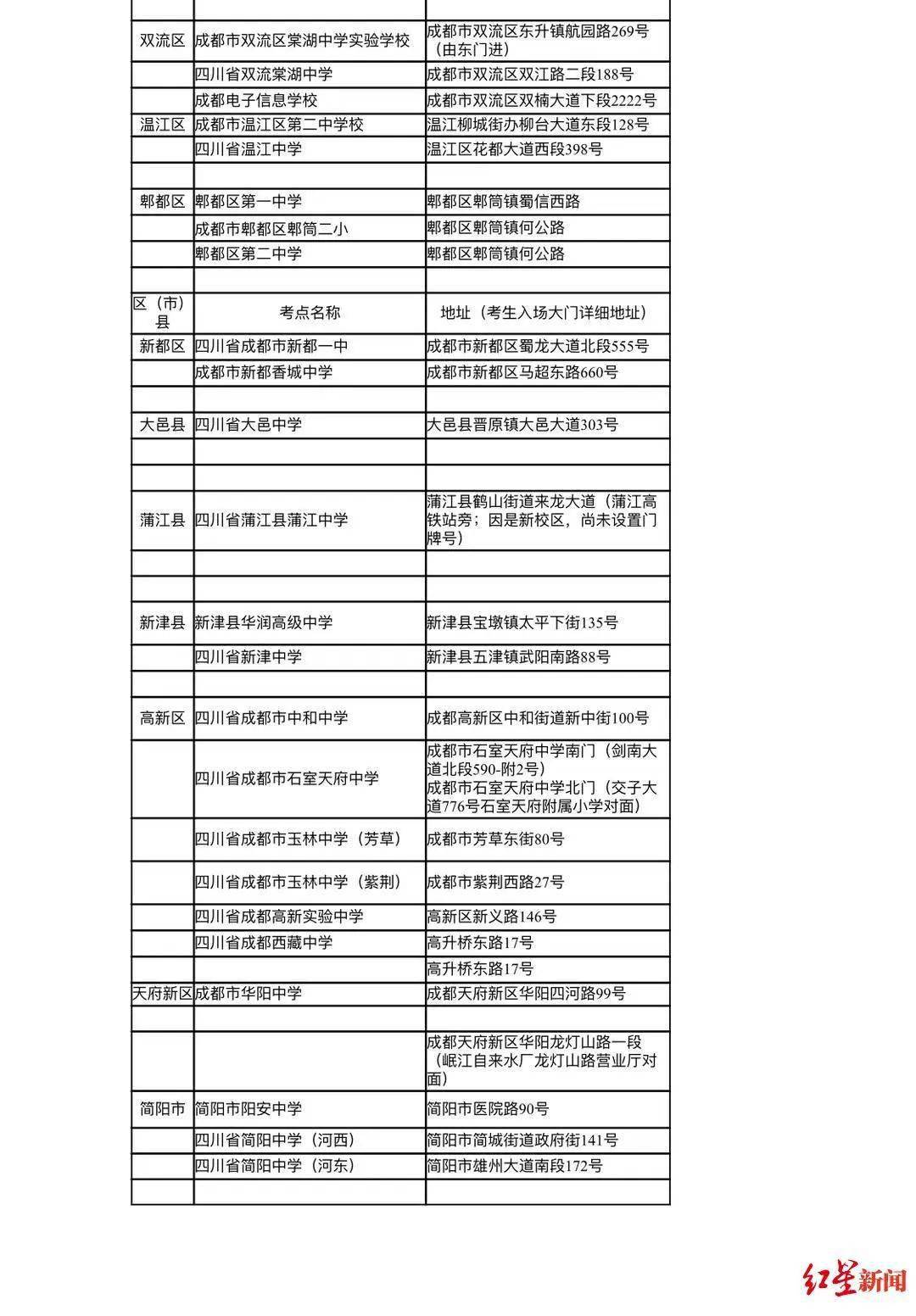 四川2020年高考位次_四川2020年高考录取人数及录取率(2)