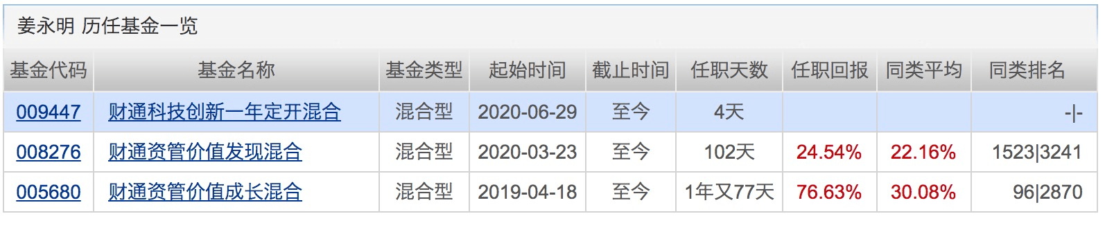 业绩|下半年第一只“爆款”诞生！银行系资金正借道权益基金入市！下周将有16只基金发行