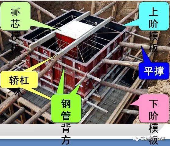 钢筋、模板、混凝土工程施工过程控制图文解说,三维效果图!