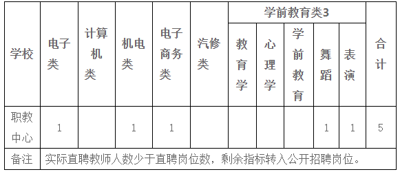英语通用人口_人口英语手抄报(3)