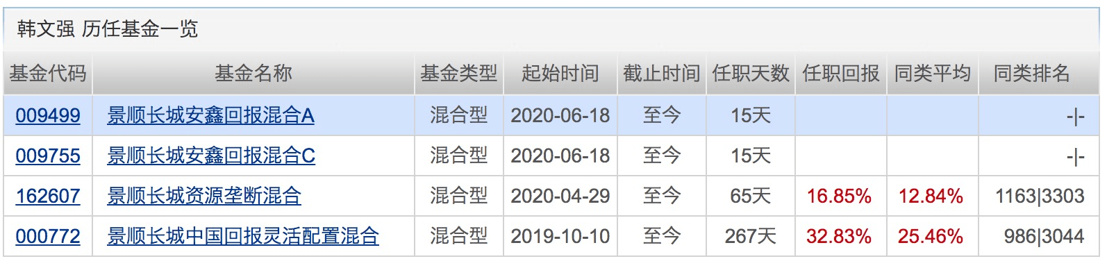 业绩|下半年第一只“爆款”诞生！银行系资金正借道权益基金入市！下周将有16只基金发行