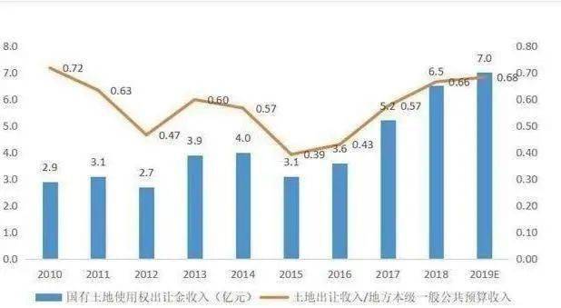 建国以来不同时期的人口政策_找不同图片(2)