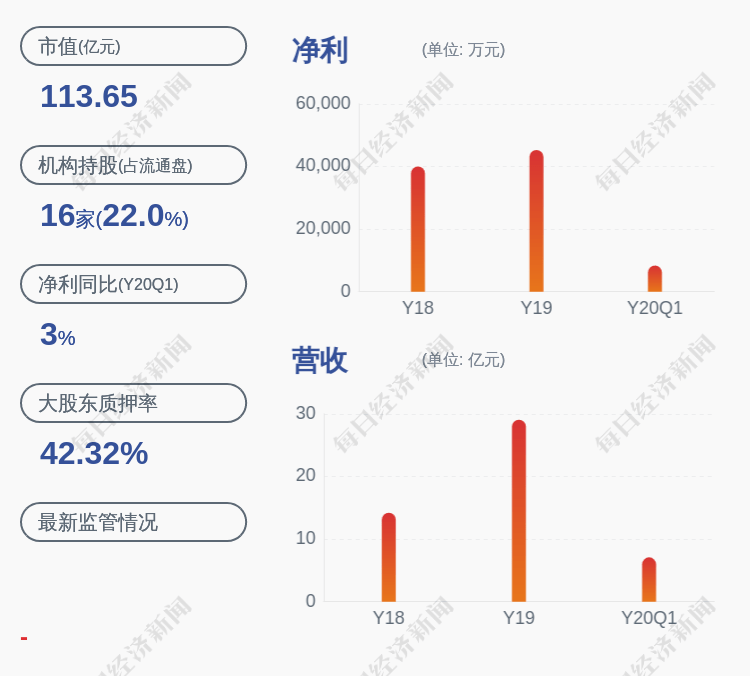 股东|青松股份：减持计划完成 股东柯维龙合计减持1416万股