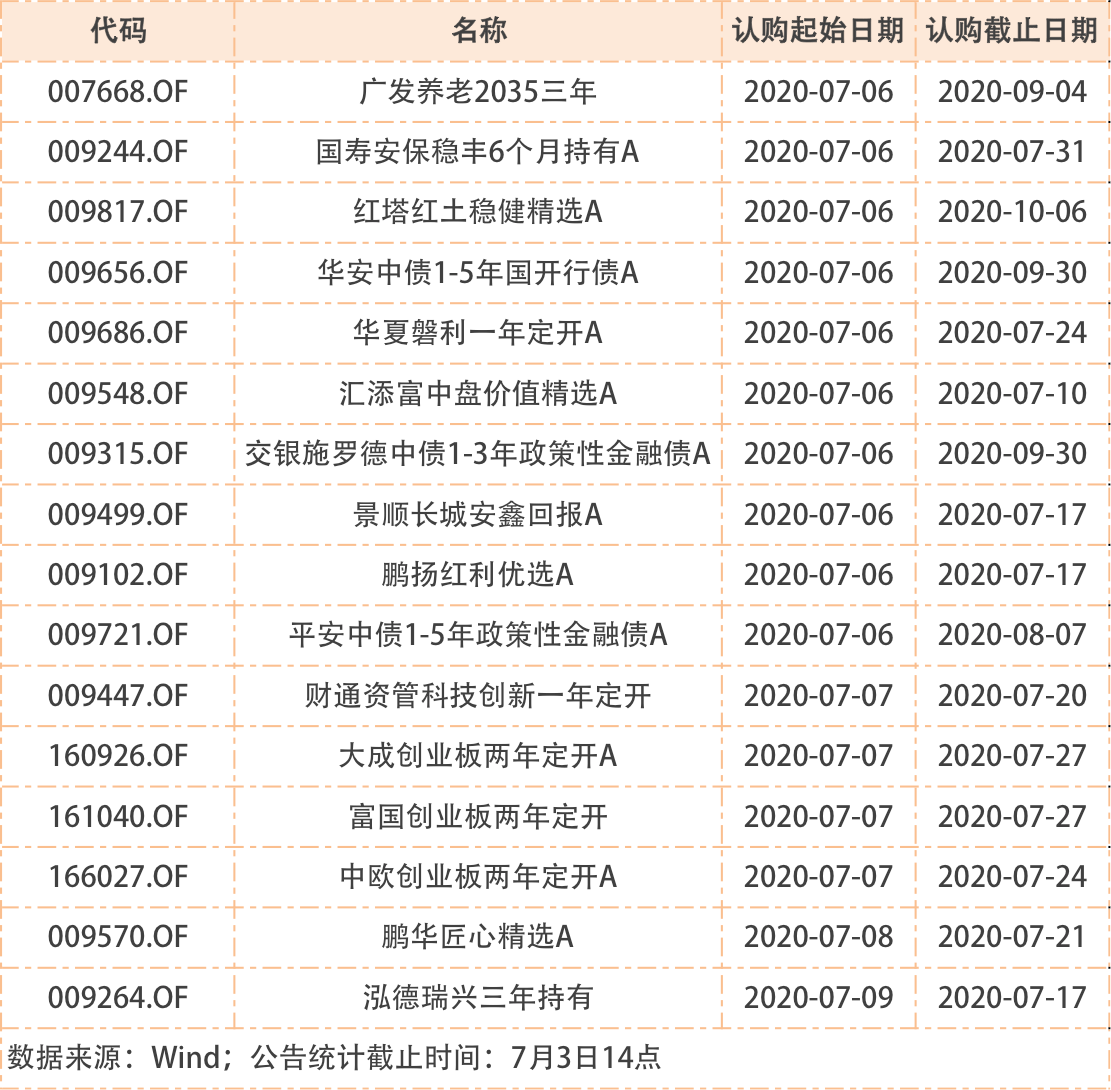 业绩|下半年第一只“爆款”诞生！银行系资金正借道权益基金入市！下周将有16只基金发行