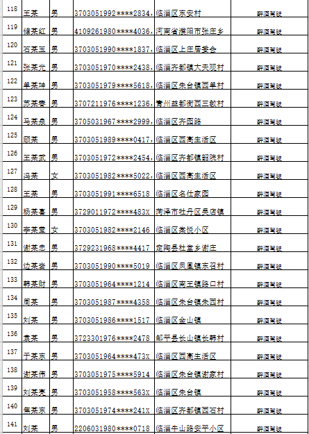 姓氏人口查询_中国前300名姓氏人口排行榜,快来看看您的姓氏排第几(3)