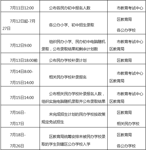 西安2020年GDP发布时间_2020年西安夜景图片(2)