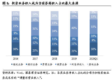 股市和gdp最高占比_股市牛图片