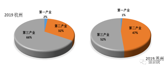 20年来苏州gdp_20年前的苏州天空(2)