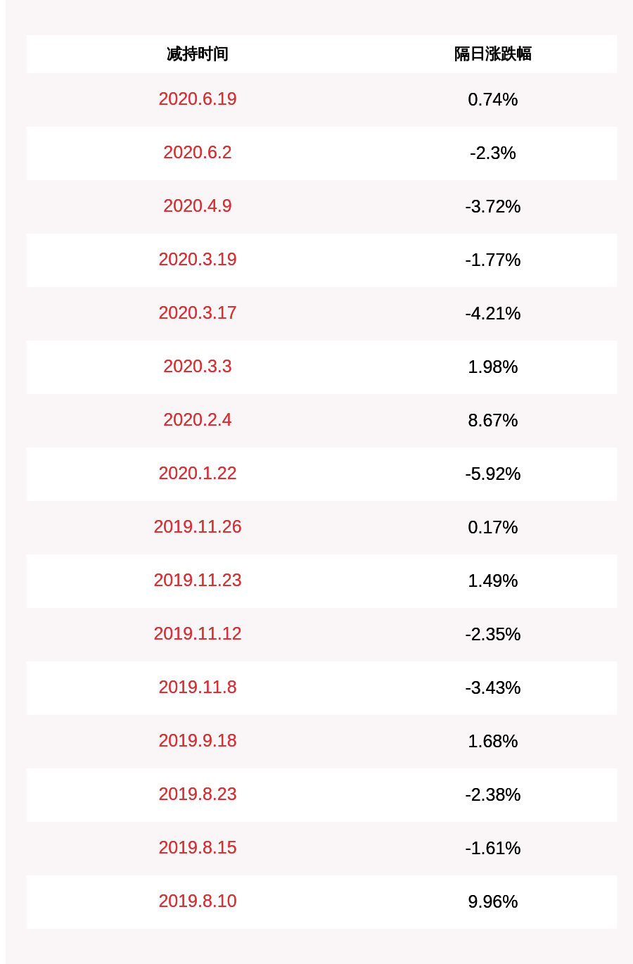 减持股份|华创阳安：股东新希望化工拟扩充减持股份来源