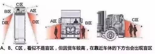 货车盲区示意图