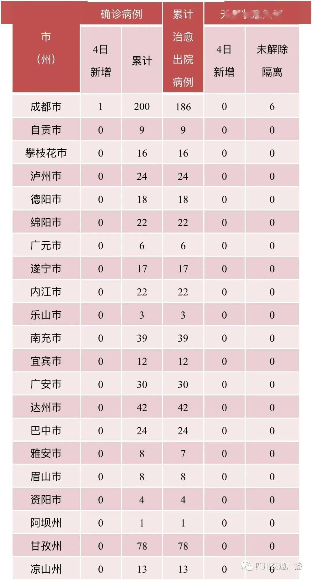 成都新增1例境外输入确诊病例,详细情况公布!