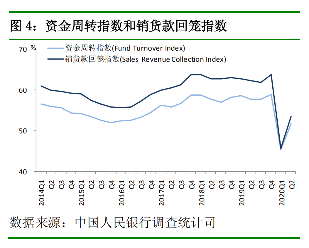 指数为|恢复“买买买”！居民消费意愿有所回升