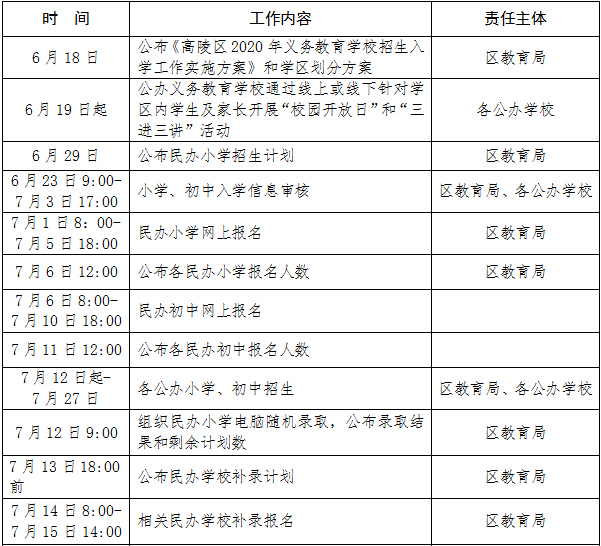 西安2020年GDP发布时间_2020年中国城市GDP三十强出炉,南京西安逆袭,武汉天津何时再起(2)