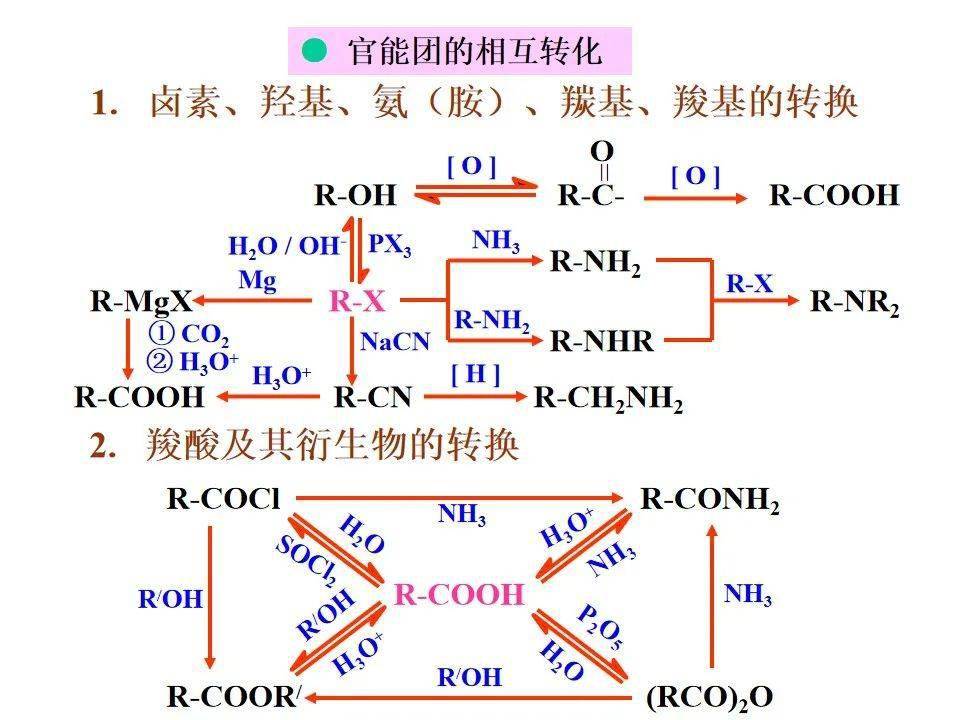 有机合成路线设计总结_化学反应