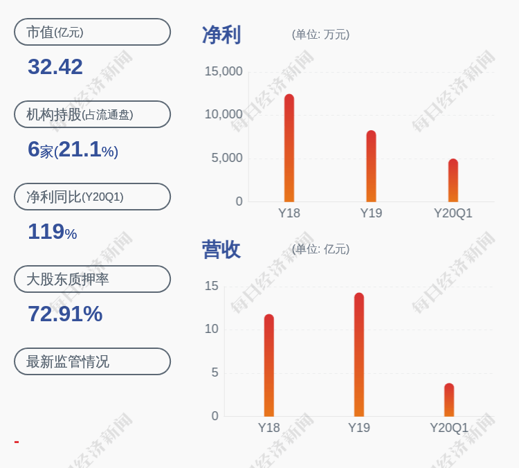 上市公司股东|预增！恒润股份：预计2020年半年度净利润为1.62亿元~1.92亿元