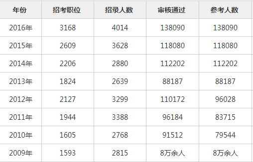 陕西人口数_陕西各市人口排名(3)