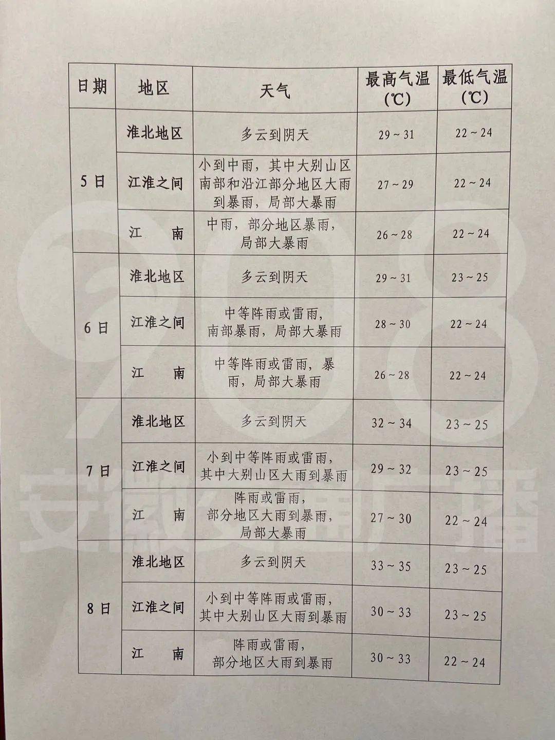 合肥|刚刚!安徽高考天气预报发布!