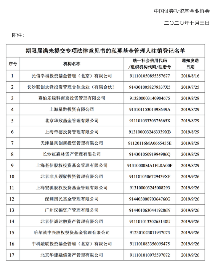 公司|又有17家私募基金被注销，暴风系旗下公司赫然在列，这些公司还有其他案底