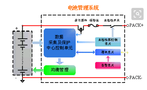 代充是什么原理_pd快充是什么接口