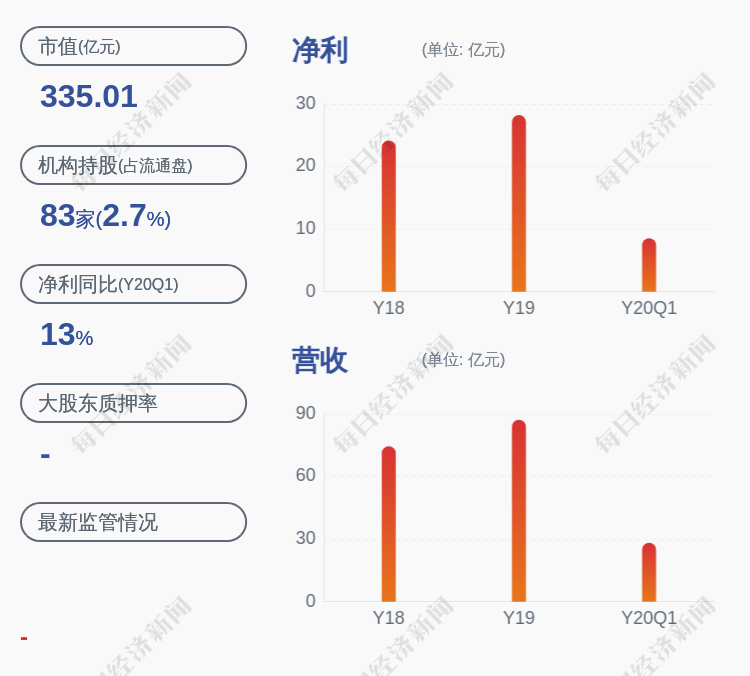 毕陆名|青农商行：股票交易异常波动