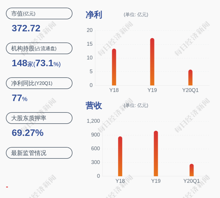 龚翼|九州通：8名董监高已合计减持约117.73万股