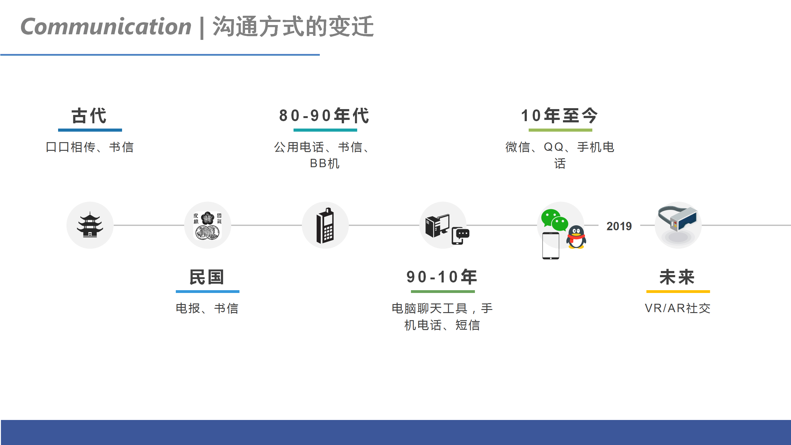 关于互联网社交 VR社交的差异与思考