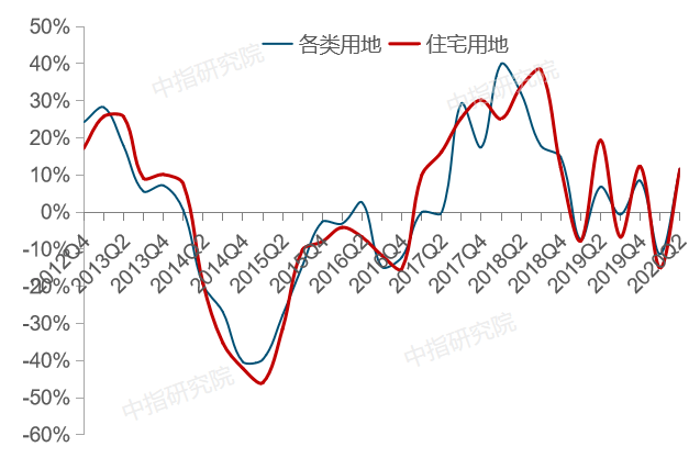 中国各市2020上半年g_中国各市版图