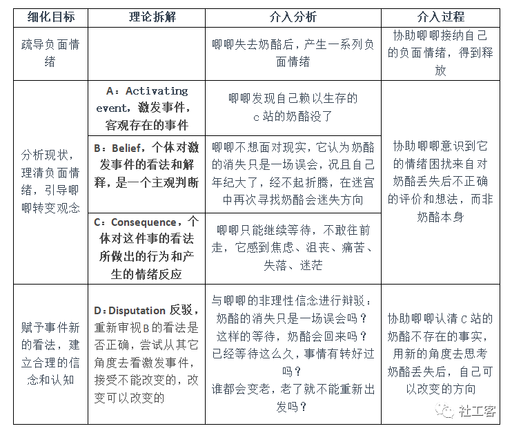 从谁动了我的奶酪看情绪abc理论的应用