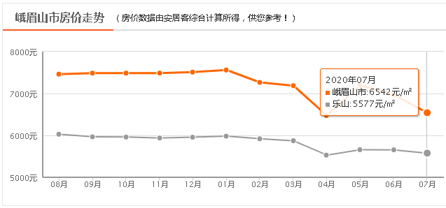 峨眉山市2020年GDP_讲历史 中国十大佛教名山排行榜