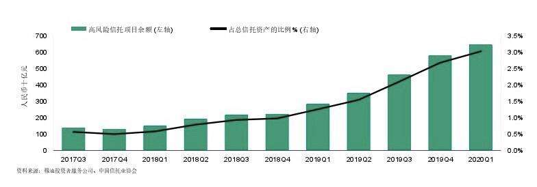 穆迪|穆迪：中国影子银行资产两年半以来出现首次增长