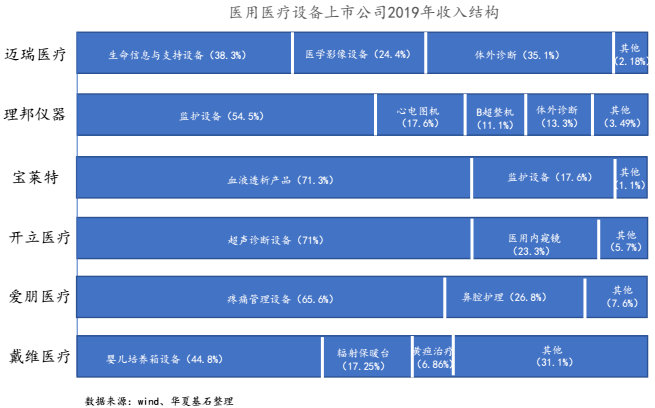 国内医疗器械公司排名_医疗器械公司(3)