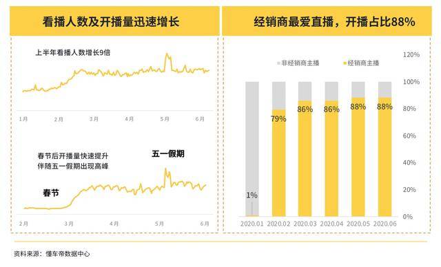 2020青海各市上半年g_青海